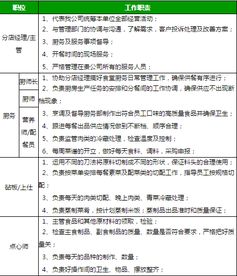 規范食堂承包模式，華誠餐飲為企業提供優質餐飲管理服務