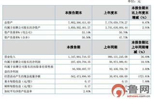 圣泉集團跨界布局 投資990萬元設(shè)跨省子公司，涉足計算機軟件技術(shù)開發(fā)